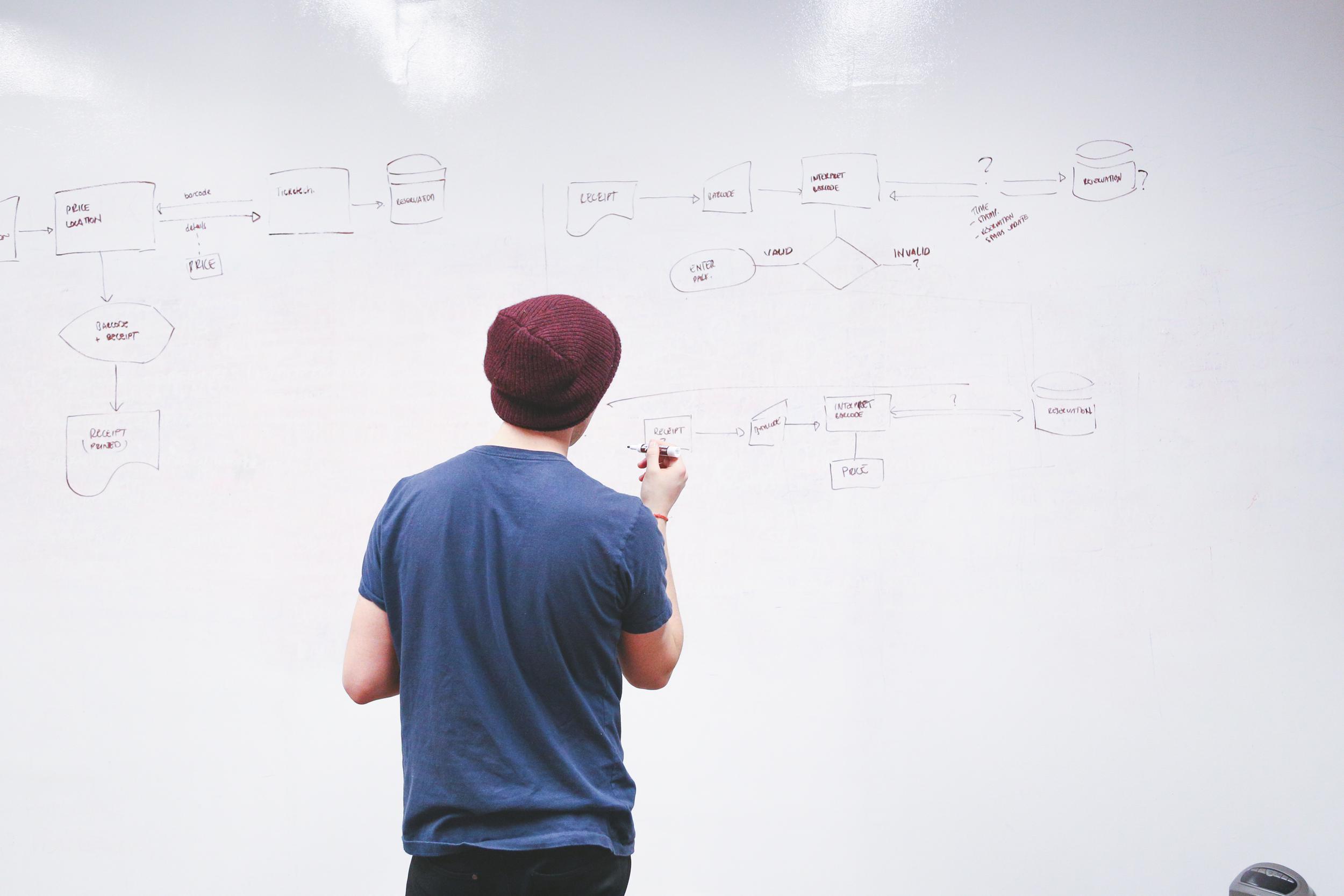 Ideas whiteboard and person working